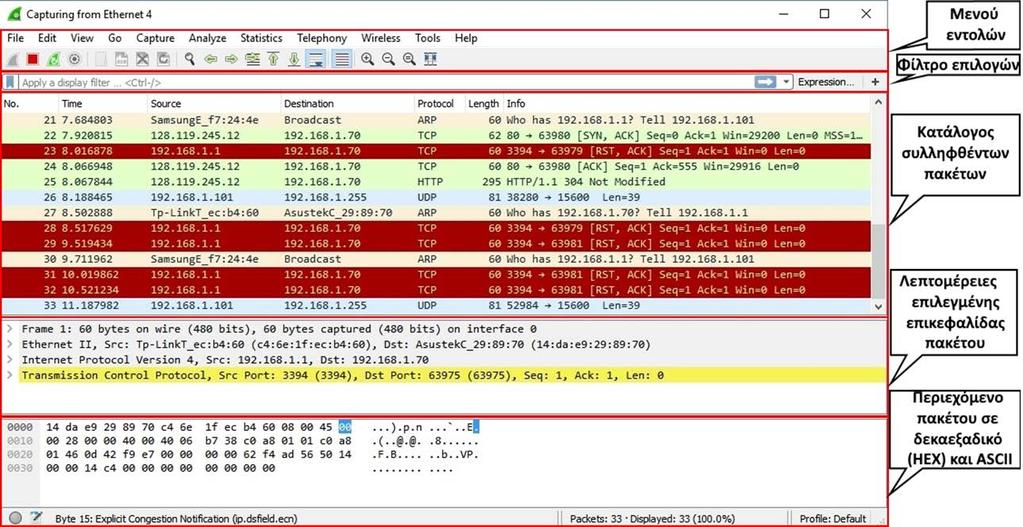 WIRESHARK Γραφικό