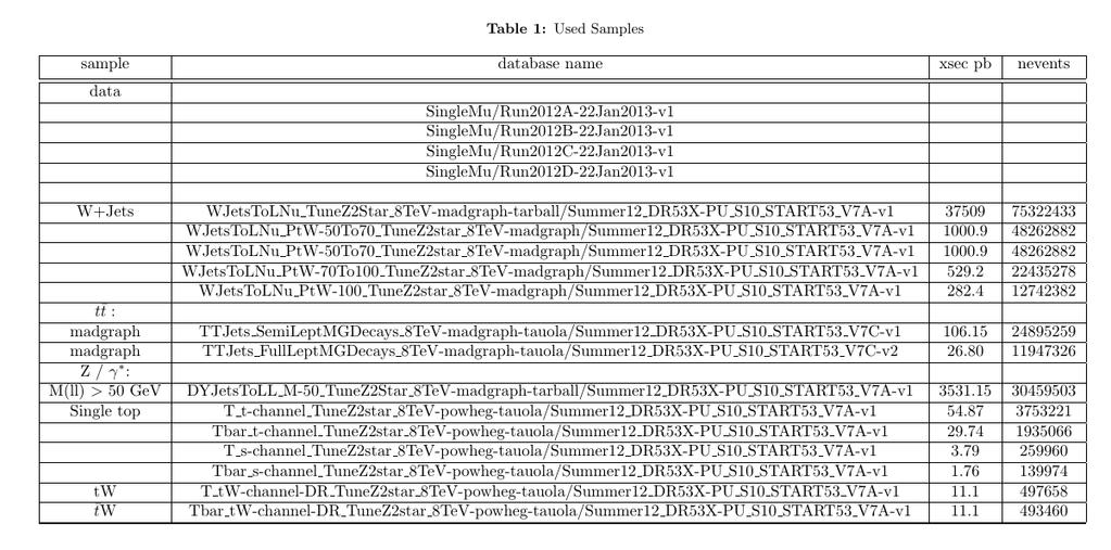 13 Αναφορές [1] S.L. Glashow. Partial symmetries of weak interactions.nucl. Phys., 22:579 588, 1961. [2] Steven einberg. A model of leptons.phys. Rev. Lett., 19:1264 1266, 1967. [3] A. Salam and J.C.