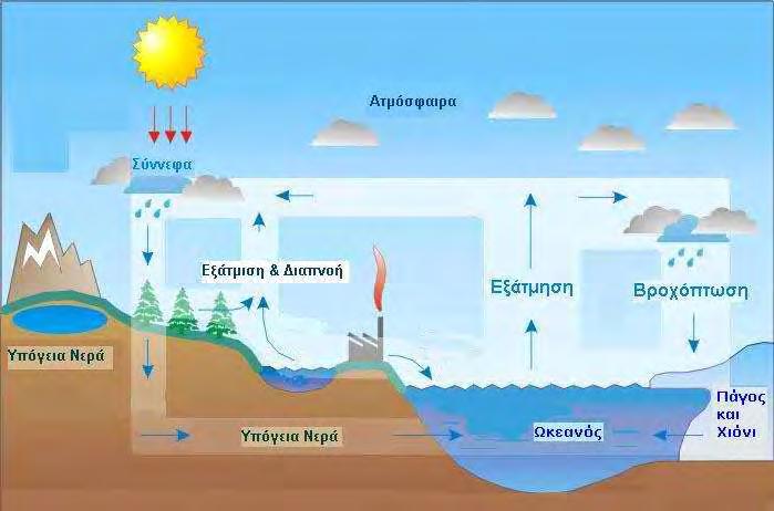 Εικόνα 1.