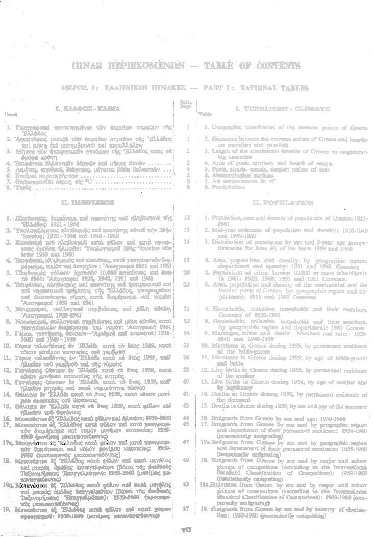ΠΙΝΑΞ ΠΕΡΙΕΧΟΜΕΝΩΝ - TABLE OF CONTENTS ΜΕΡΟΣ Ι: ΕΛΛΗΝΙΚΟΙ ΠΙΝΑΚΕΣ PART I: NATIONAL TABLES Πίναξ Ι.. ΕΔΑΦΟΣ - ΚΛΙΜΑ I. TERRITORY - CLIMATE 1. Γεωγραφικα συντεταγμέναι τ ν κραίων σημείων τ ς λλάδος 2.