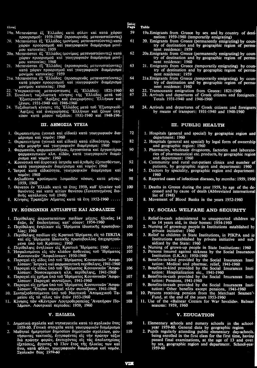 Μετανάσται ξ λλάδος (μονίμως μεταναστεύοντες) κατ χώραν προορισμο κα γεωγραφικόν διαμέρισμα μονίμου κατοικίας: 21.