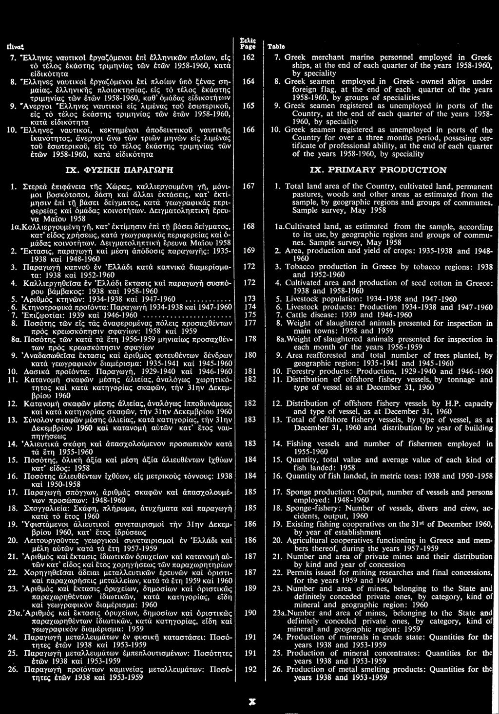 Greek merchant marine personnel employed in Greek ships, at the end of each quarter of the years 1958-, by speciality 8.