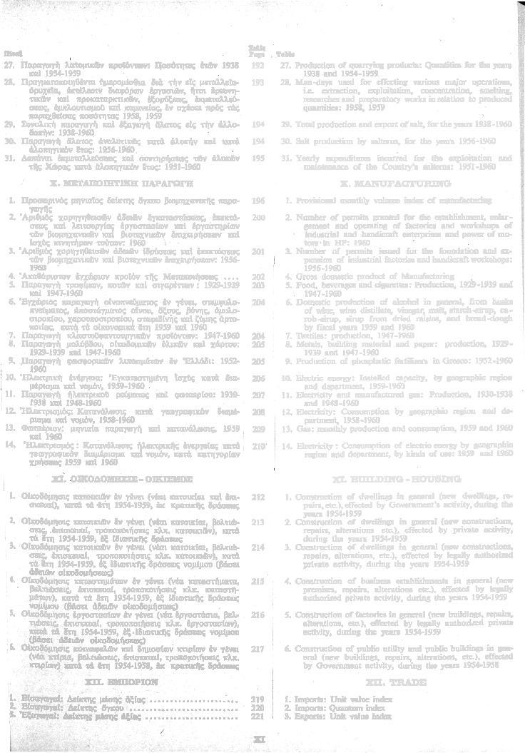 27. Παραγωγ λατομικ ν προϊόντων: Ποσότητες τ ν 1938 κα 1954-1959 28.