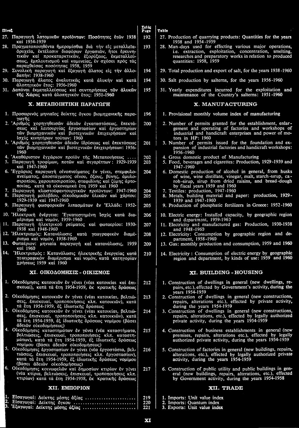 παραχθείσας ποσότητας 1958, 1959 29. Συνολική παραγωγ κα ξαγωγ λατος ε ς τ ν λλο δαπ ν: 1938-30. Παραγωγ λατος ναλυτικ ς κατ λυκ ν κα κατ λοπηγικ ν τος: 1956-31.