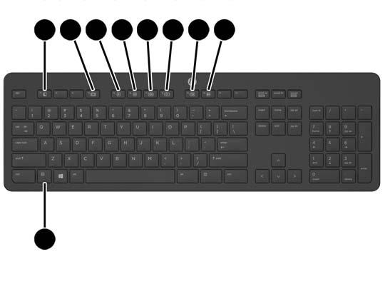 1 Type-A 4 Θύρα USB 3.1 Type-C 2 Θύρα USB 3.