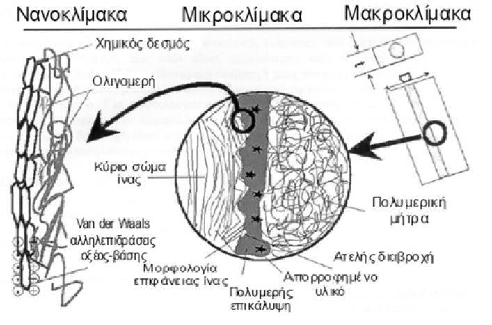 Το επιστημονικό και τεχνολογικό ενδιαφέρον που παρουσιάζουν τα νανοσύνθετα, οφείλεται κατά κύριο λόγο στην ικανότητα ελέγχου των ιδιοτήτων τους μέσω της δυνατότητας μεταβολής της διεπιφάνεια
