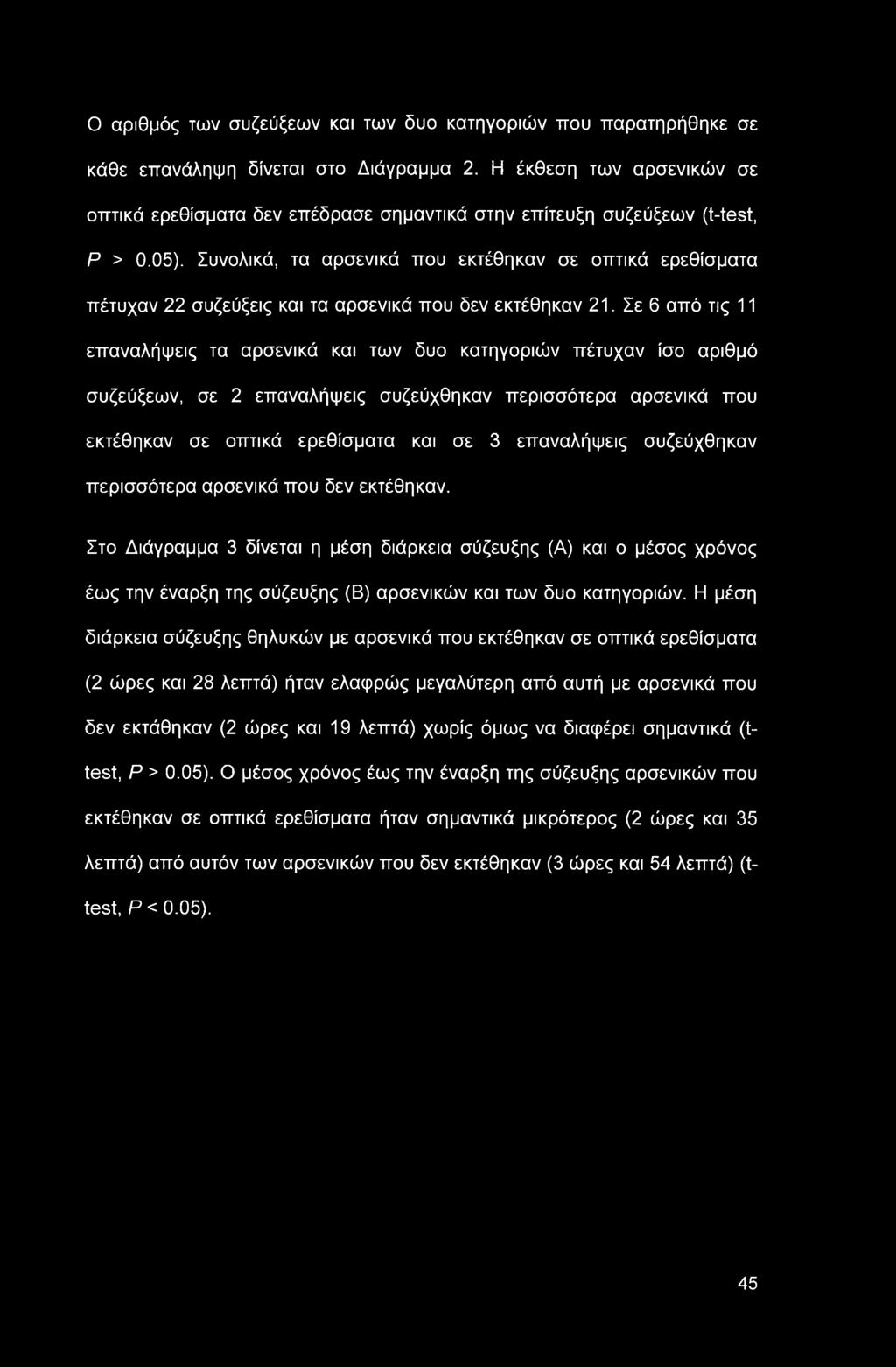 Συνολικά, τα αρσενικά που εκτέθηκαν σε οπτικά ερεθίσματα πέτυχαν 22 συζεύξεις και τα αρσενικά που δεν εκτέθηκαν 21.