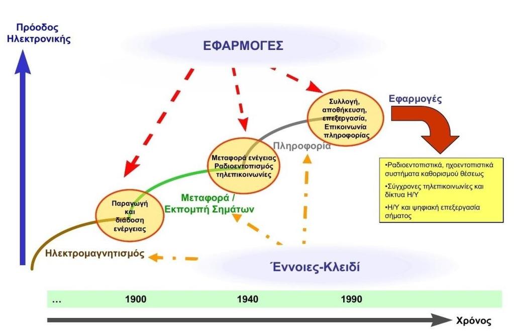 ΚΕΦΑΛΑΙΟ 1 ο 1.