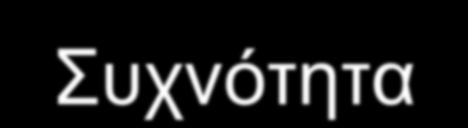 Χαπακηηπιζηικά μεγέθη απμονικού κύμαηορ Σπρλόηεηα ηνπ θύκαηνο f είλαη ε ζπρλόηεηα κε ηελ νπνία