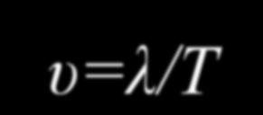 υ=x/t (1) αν θέσουμε