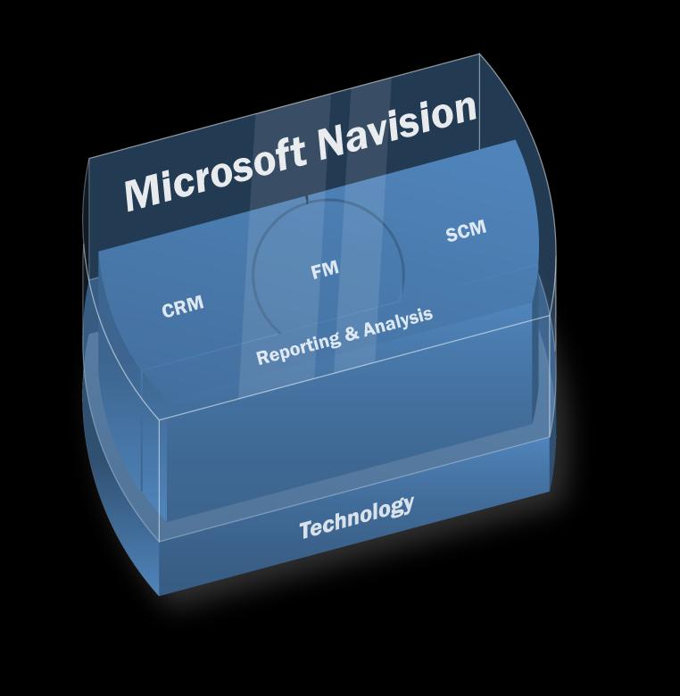 Microsoft NAV Λεηηνπξγηθόηεηα