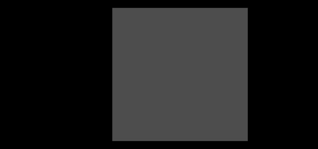 Αξρηηεθηνληθή Integrated Development Environment Database Employees GUI (Windows) Customers & Business