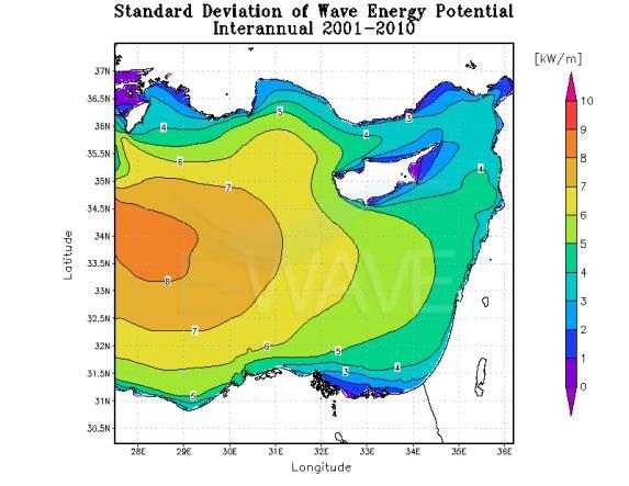 Newsletter 3 Main results of the project Ε-WAVE The two main parameters that determine the wave energy potential (wave height and wave period) are relatively high in the west and south sea area of