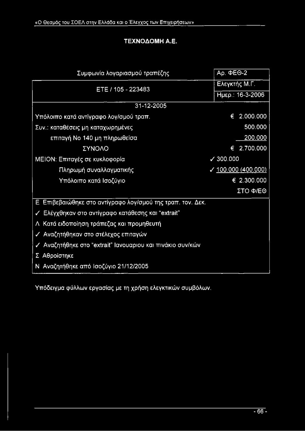 000 ΜΕΙΟΝ: Επιταγές σε κυκλοφορία / 300.000 Πληρωμή συναλλαγματικής / 100.000 (400.000) Υπόλοιπο κατά Ισοζύγιο 2.300.000 ΣΤΟ Φ/ΕΘ Ε Επιβεβαιώθηκε στο αντίγραφο λογ/σμού της τραπ. τον. Δεκ.