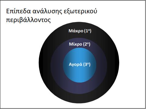 από το σωστό συνδυασμό και την ολοκλήρωση μίας ομάδας πόρων (Grant R.M, 1991). 2.