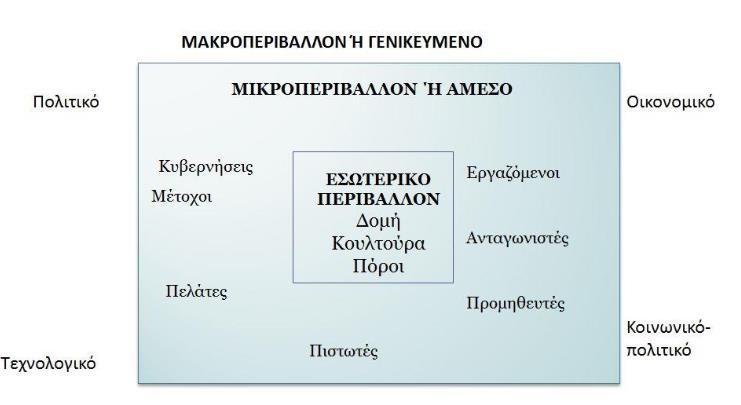 5. το δημογραφικό περιβάλλον 6.