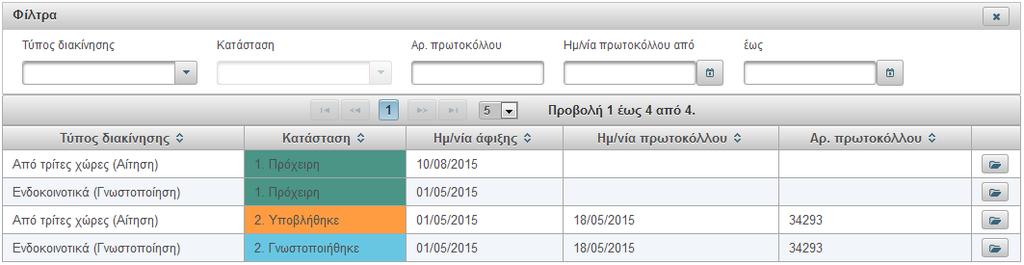 4.0 Φαρμακευτικά προϊόντα ανθρώπινης και κτηνιατρικής χρήσης Η διαδικασία καταχώρησης εκτελωνισμών φαρμακευτικών προϊόντων ανθρώπινης χρήσης είναι παρόμοια με την διαδικασία που αφορά στα προϊόντα