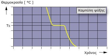 2.2 ΜΕΤΑΛΛΙΚΑ ΚΑΜΑΤΑ ΚΑΙ