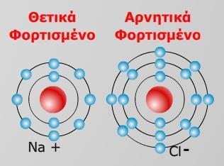 2.1 ΔΟΜΘ ΚΑΙ ΙΔΙΟΤΘΤΕΣ ΤΩΝ ΜΕΤΑΛΛΩΝ τθσ θλεκτροαρνθτικότθτασ των ςτοιχείων που αντιδροφν τόςο ςτακερότερθ είναι θ ετεροπολικι ζνωςθ που ςχθματίηεται και τόςο πιο ψθλό το ςθμείο ηζςθσ που ζχει.