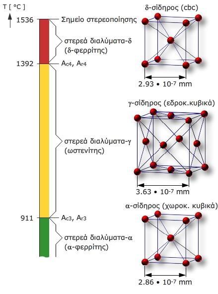 2.3 ΚΑΜΑΤΑ ΣΙΔΘΟΥ - ΑΝΘΑΚΑ
