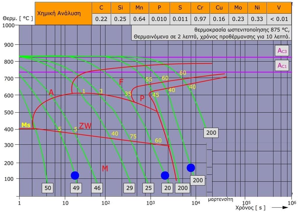 2.3 ΚΑΜΑΤΑ ΣΙΔΘΟΥ - ΑΝΘΑΚΑ Σχιμα 13.
