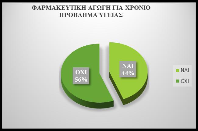 πρόσβασης στην περίθαλψη.