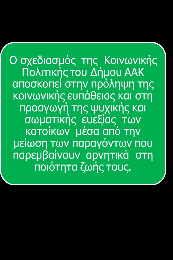 Η