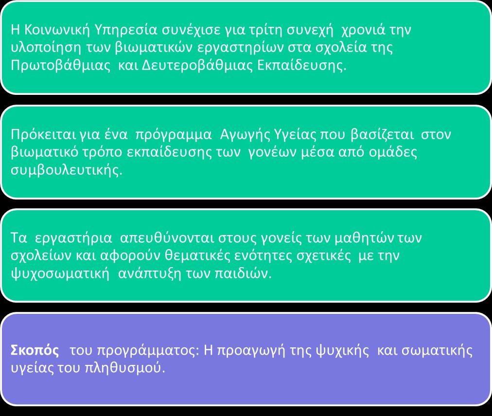 Πρόγραμμα ευαισθητοποίησης