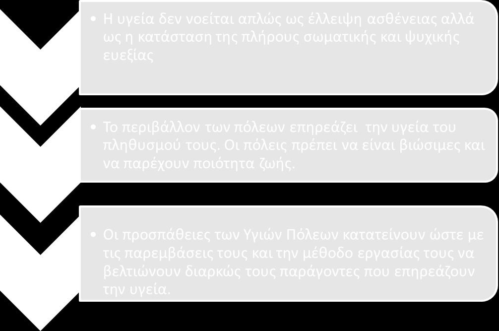 Σύμφωνα με τις βασικές αρχές του προγράμματος Υγεία για όλους του Παγκόσμιου