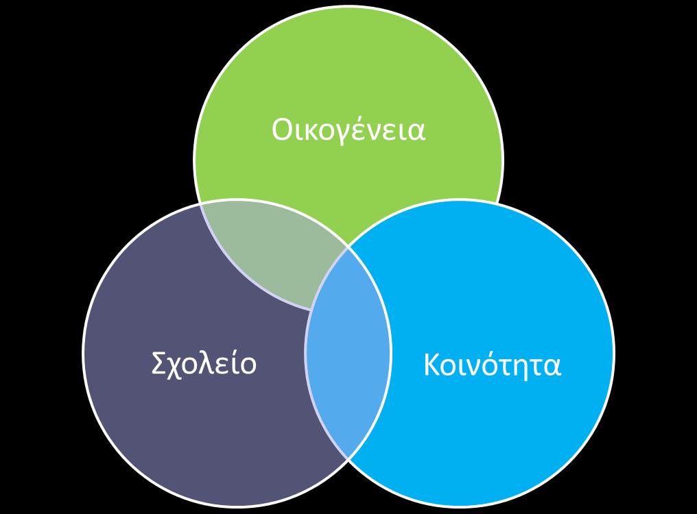 1. Θεωρητικό πλαίσιο Σύστημα