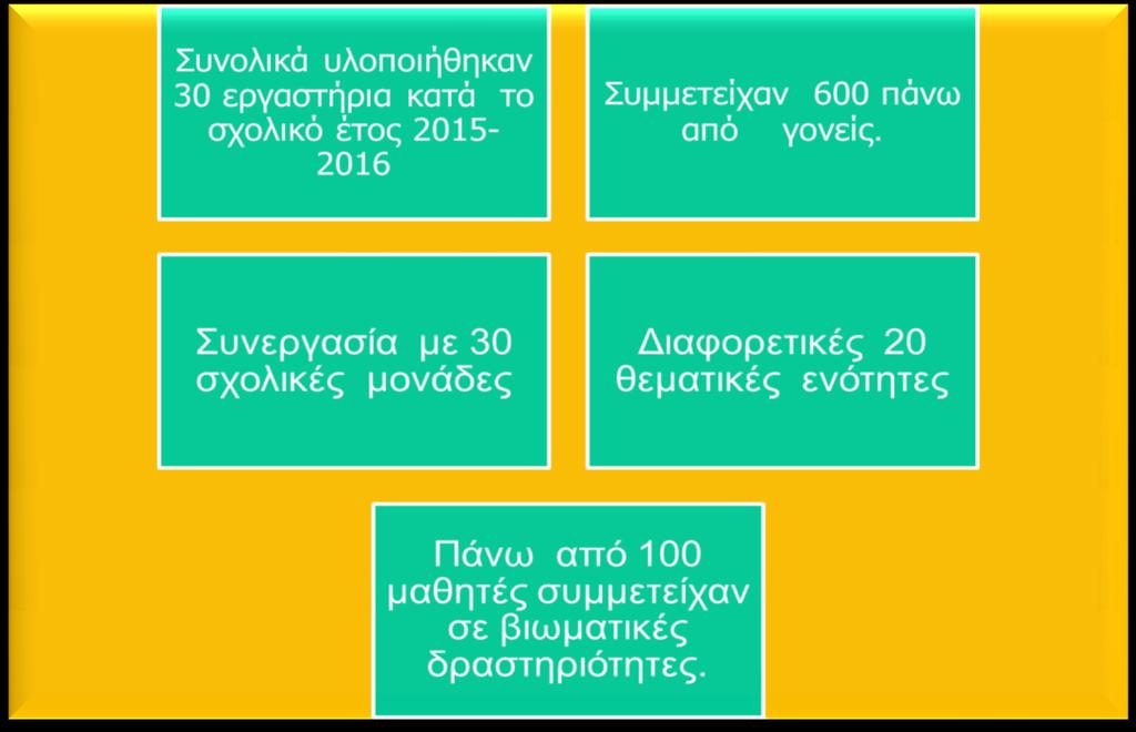 Μερικά