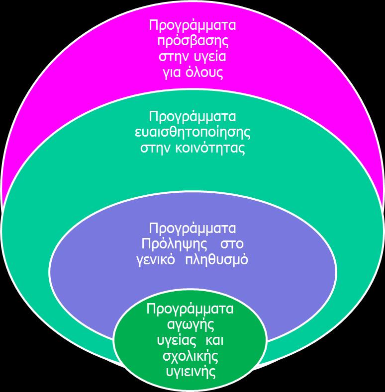 Με αφορμή τον