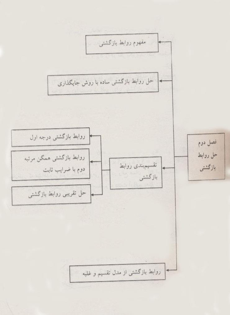 مفهوم