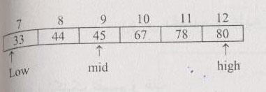 ابتدا خانه وسطی( 6 ) را با عدد 44 مقایسه می کنیم. چون 30 کمتر از 44 است پس نیمه باالیی آرایه یعنی از خانه 7 تا 12 را فقط نگاه می کنیم.
