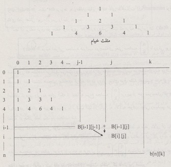 منظور از B[i][j] عبارت B[n][k] = ( n k ), (i j ) صورت