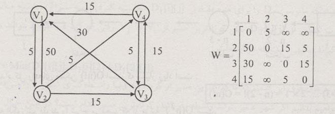 یال اگر یالی از V i به V j وجود داشته باشد : = W[i][j] اگر