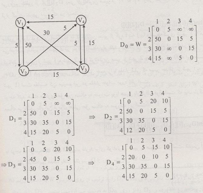 مثال برای محاسبه [2][3] 1 D این