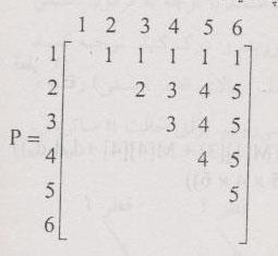 حل : عنصر = 1 [6][1]P است یعنی اولین جداسازی بعد از A 1 صورت می گیرد : سپس به سراغ = 5 [6][2]P می رویم.