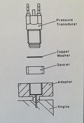 2.4. Αισθητήρας πίεσης και ενισχυτής φορτίου Ο αισθητήρας πίεσης είναι συνδεδεμένος στον κύλινδρο του κινητήρα μας με σκοπό να μετρά τις πιέσεις που αναπτύσσονται στο εσωτερικό του κυλίνδρου κατά τον