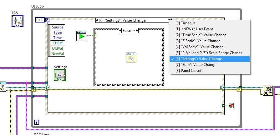 Ξεκινώντας θα αναλύσουμε την user interaction loop η οποία φαίνεται καθαρά στην παρακάτω φωτογραφία.