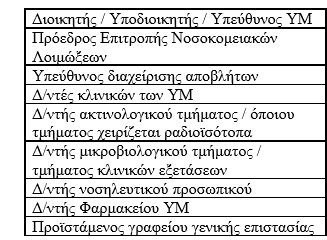 Η Επιτροπή Διαχείρισης ΑΥΜ (ΕΔΑΥΜ) Η Επιτροπή διαχείρισης η οποία συστήνεται με την ευθύνη του Διοικητή Υποδιοικητή / Υπεύθυνου ΥΜ έχει τις παρακάτω αρμοδιότητες: (Πηγή http://www.evaggelismos-hosp.