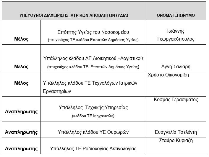 Πίνακας 32. Υπεύθυνοι Διαχείρισης Ιατρικών Αποβλήτων στο Νοσοκομείο «Ευαγγελισμός» Πηγή http://www.evaggelismos-hosp.