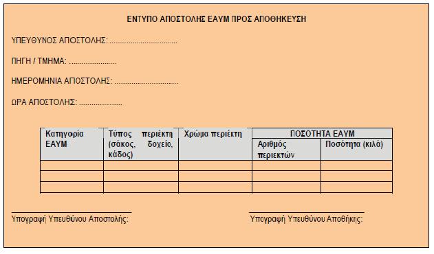 4.2.3 Παραγωγή αποβλήτων Ο Υπεύθυνος Διαχείρισης Αποβλήτων Υγειονομικής Μονάδας (ΥΔΑΥΜ) υπολογίζει τις εκτιμώμενες παραγόμενες ποσότητες αποβλήτων ανά κατηγορία σύμφωνα με τα στοιχεία που θα λαμβάνει