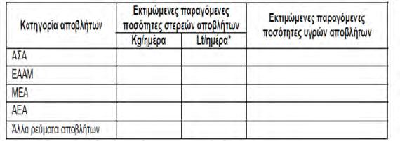 Πίνακας συγκεντρωτικών στοιχείων παραγωγής αποβλήτων ΥΜ Πηγή http://www.elinyae.