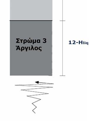 στρώματος Ηcr,πέρα του οποίου θα παρατηρούνταν έντονα απομείωση της επιφανειακής επιτάχυνσης υπό αρμονικές συνθήκες διέγερσης.