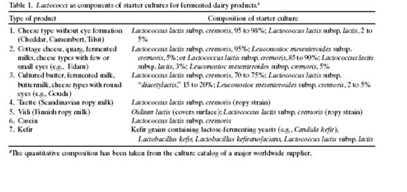 KOMPONENTE STARTERA Mozzarella sir S. thermophilus, Lb.