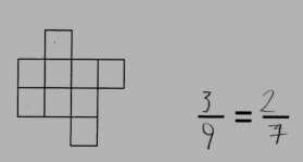 να έχουν διαφορά 6 (8-2=6). Εικόνα 3.2.24 Στιχομυθία 13: Δημιουργία ισοδύναμου κλάσματος (εικόνα 3.2.25). Υ13: Το κλάσμα 3/9 είναι ίσο με το κλάσμα 2/7.
