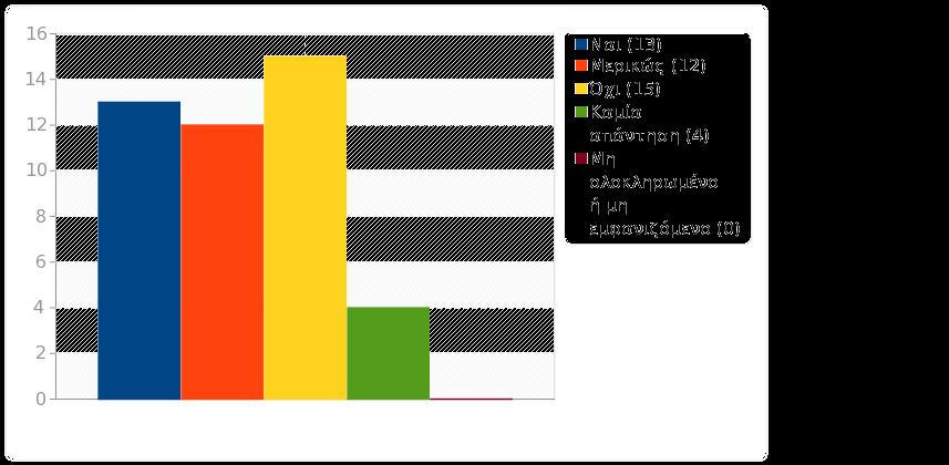 Ομάδα: Α1. Το μάθημα Ερώτηση: Q9.