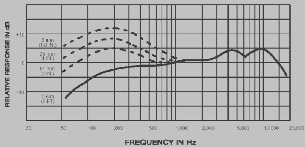 Proximity effect