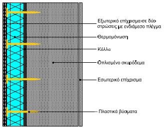 Σχήμα 2.12: Κατασκευαστική λεπτομέρεια κατακόρυφου αδιαφανούς δομικού στοιχείου σκυροδέματος.